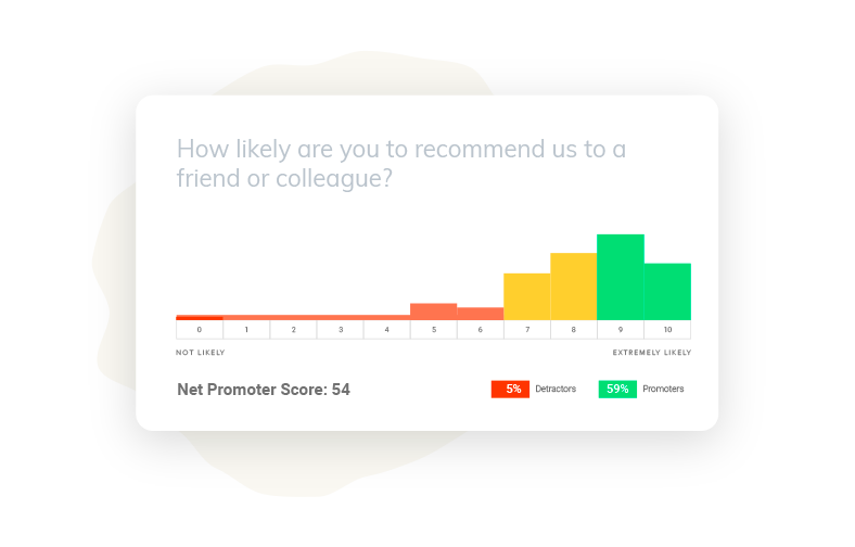 Analyze your results and receive your net promoter score